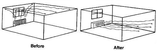 Before And After Illustration
